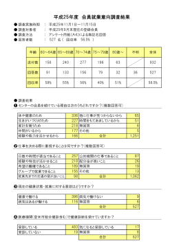 会員就業意向調査報告 - 登米市シルバー人材センター