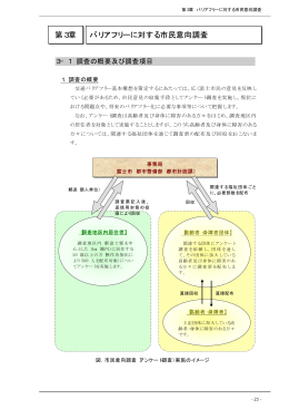 第3章 バリアフリーに対する市民意向調査