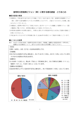 富岡町災害復興ビジョン（案）に関する意向調査 とりまとめ
