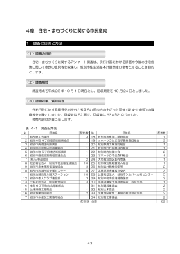 4章 住宅・まちづくりに関する市民意向