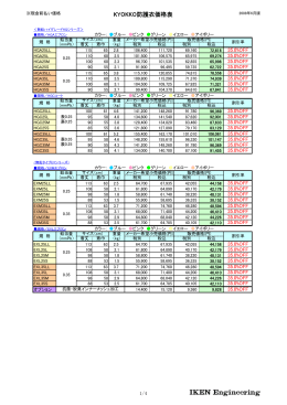 KYOKKO防護衣価格表