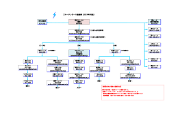 ブルサン連絡網(2013年05月27日)