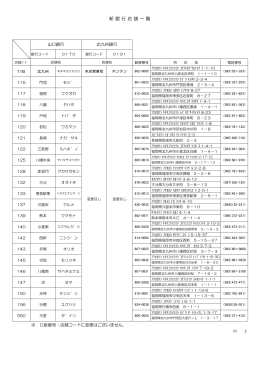 新 銀 行 店 舗 一 覧