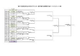 第37回皇后杯全日本女子サッカー選手権大会関西