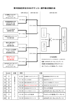 第36回皇后杯全日本女子サッカー選手権北信越大会