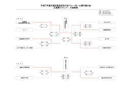 平成27年度天皇杯皇后杯全日本バレーボール選手権大会 広島県