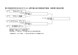 第37回皇后杯全日本女子サッカー選手権大会中国地域予選会 鳥取県