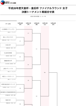 平成26年度天皇杯・皇后杯ファイナルラウンド女子 決勝