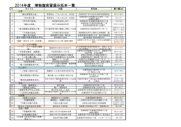 展示拓本一覧[PDF：115KB]