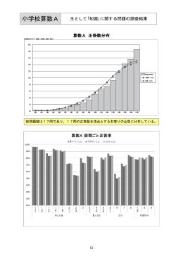 小学校算数A 主として｢知識｣に関する問題の調査結果 算数A 正答数分布