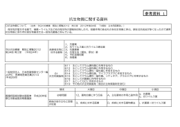 抗生物質に関する資料（PDF：158KB）