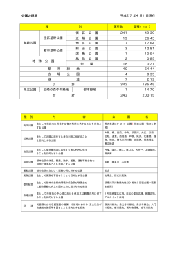 （平成27年4月1日現在）（PDF 18.6 KB）