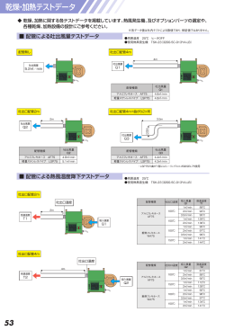 乾燥・加熱テストデータ