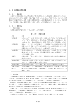 天然乾燥材