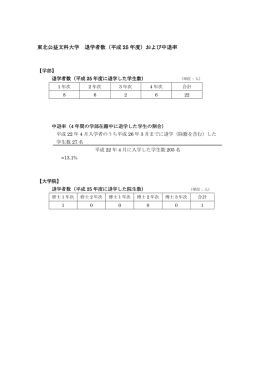 東北公益文科大学 退学者数（平成 25 年度）および中退率