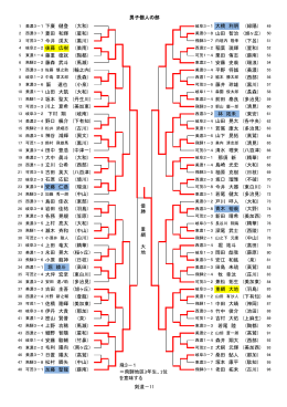 深尾 武士 (大和) (大野) (美加西) (精華) (西陵) (中山) 剣道－11 (池田