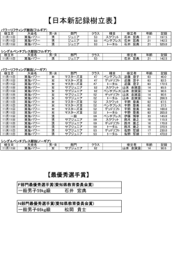 【日本新記録樹立表】 - 日本パワーリフティング協会