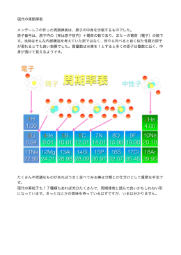 周期律表の今昔 - T.Takeshita`s page