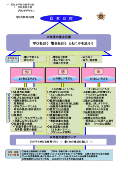 自 主 自 律 知 体 徳