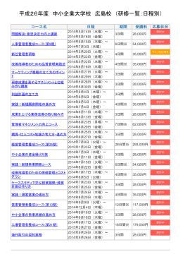 中小企業大学校広島校研修一覧表