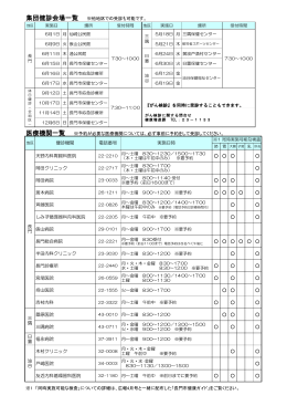 集団健診会場一覧 ※他地区での受診も可能です。 医療機関一覧