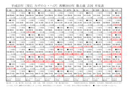 平成25年〔癸巳 みずのと・へび〕西暦2013年 数え歳 吉凶 早見表