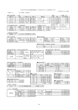 平成25年度生活保護基準額表 （PDF：136KB）