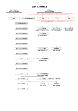 西宮内・佐々木家家系図