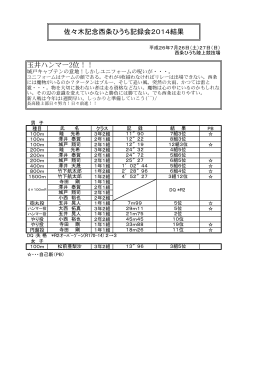 佐々木記念西条ひうち記録会2014結果 玉井ハンマー2位！！