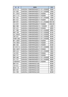 氏 名 所属等 住所 佐々木 勲 公益社団法人才能教育研究会認定