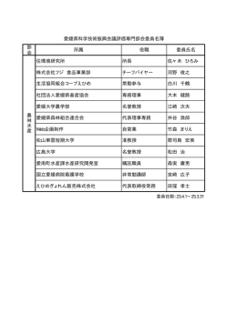 部 会 所属 役職 委員氏名 住環境研究所 所長 佐々木 ひろみ