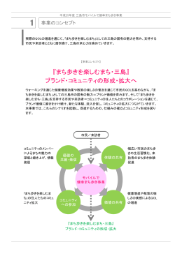 『まち歩きを楽しむまち・三島』 ブランド・コミュニティの形成・拡大へ