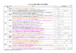 詳細の資料はこちらからダウンロードできます