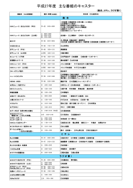 平成27年度 主な番組のキャスター