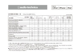 適合機種 適合機能 電話 応答/切 リモート コントロール 音声コント ロール
