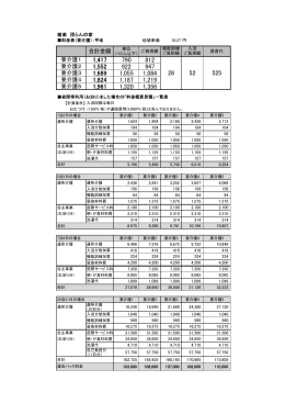 合計金額 要介護1 要介護2 要介護3 要介護4 要介護5