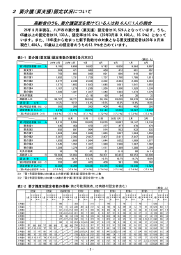 2 要介護（要支援）認定状況について