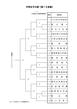 中学生女子の部