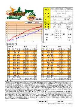 決勝1 - 富山県バスケットボール協会