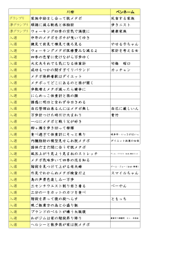 第3回メタボ川柳作品