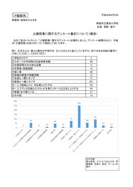 アンケートの集計結果
