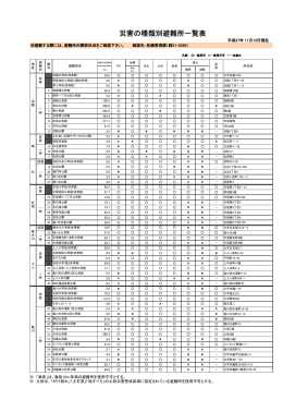 避難所一覧表
