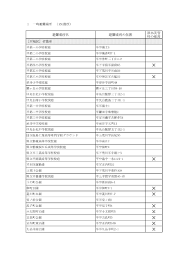 指定避難所一覧（PDF形式 258.4KB）