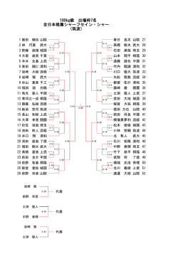 100kg級 出場枠7名 全日本推薦シャーフセイン・シャー （筑波）