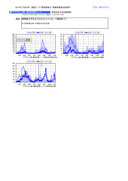 アブラムシ類/黄色シート（半旬別グラフ）（PDF：230KB）