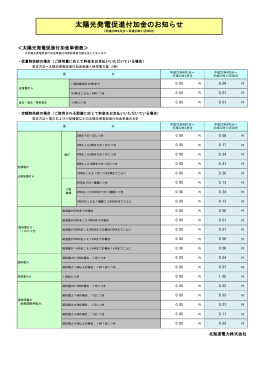 PDFファイルを開きます。太陽光発電促進付加金のお知らせ