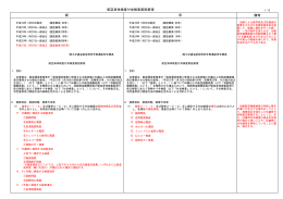 備考 航空身体検査付加検査実施要領 旧 新