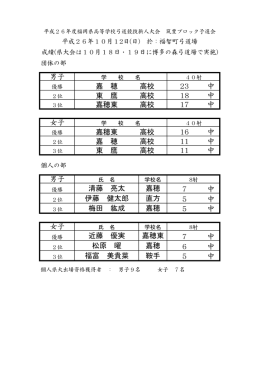 男子 嘉 穂 高校 23 中 東 鷹 高校 18 中 嘉穂東 高校 17 中 女子 嘉穂東
