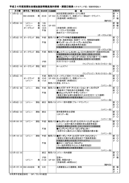 日程表＿オセアニア班（PDF：138KB）