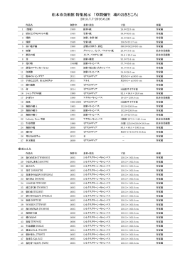 松本市美術館 特集展示 「草間彌生 魂のおきどころ」